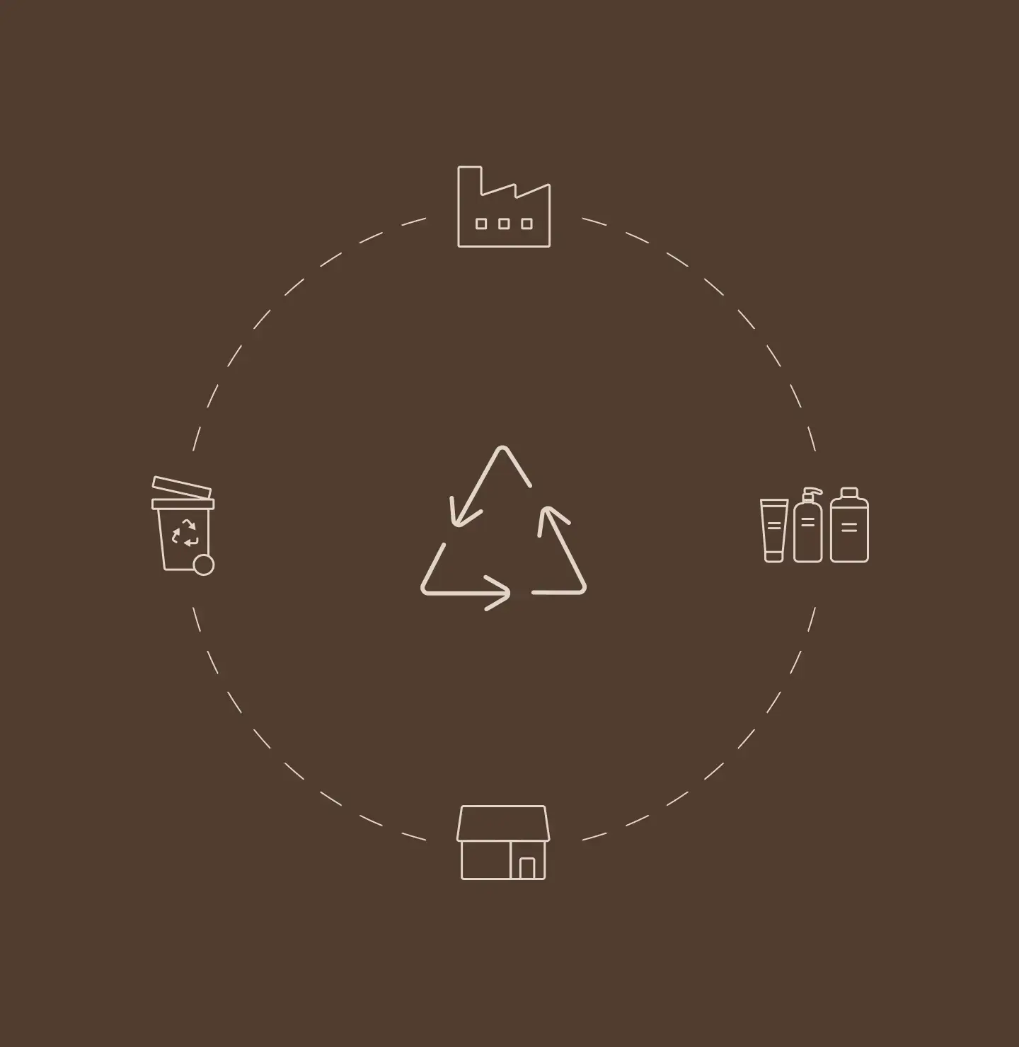 Illustration where the recyclable icon appears in the center (triangle with arrows), and different images appear surrounding it to exemplify the cycle of recycling (warehouse, product, home, recyclable garbage bin).